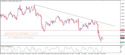 GBP USD-analyysi