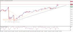 USD/JPY-analyysi