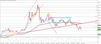 Platinum Analysis