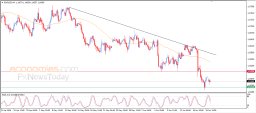EUR USD Analysis