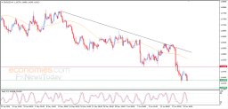 EUR USD-analyse