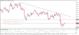 GBP USD Analysis