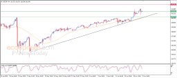 USD JPY Analysis