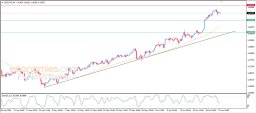 USD CAD-analise
