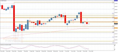 EUR JPY Analyse