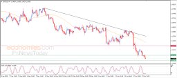 EUR USD Analysis