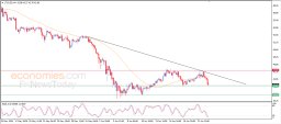 توقعات العملات الرقمية