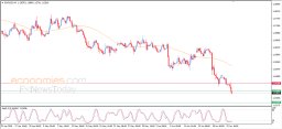 Análise EUR USD