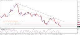 Silver Analysis