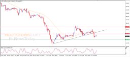 Análisis de criptomonedas