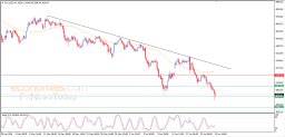Gold Analysis