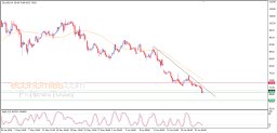 Oil Analysis