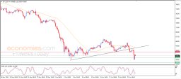 Kryptoanalys