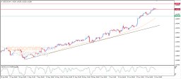 USD CAD Analysis