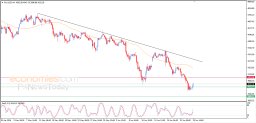 Gold Analysis