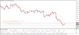 EUR USD Analysis