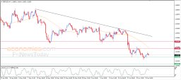 GBP USD Analysis