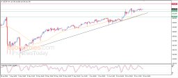 USD JPY Analysis