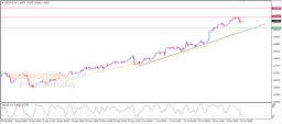 USD CAD Analysis
