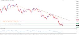 AUD USD Analysis