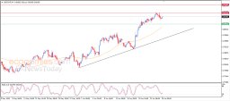 Análise USD CHF
