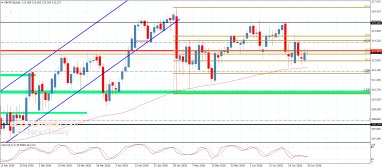 Analiza GBP/JPY