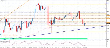 EUR JPY Analysis