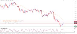 EUR USD Analysis