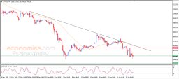 Análisis de criptomonedas
