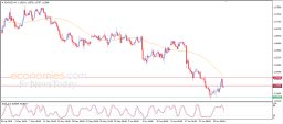 Análise EUR USD