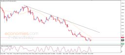 Análise de óleo