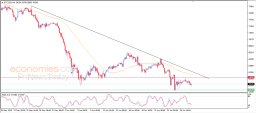 Análise de Criptomoedas