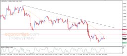Análise GBP USD