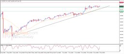 USD JPY-analyse