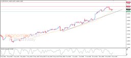 Análise USD CAD