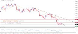 AUD USD Analysis