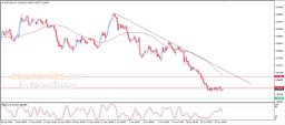 NZD USD Analysis