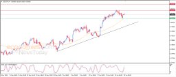 USD CHF Analysis