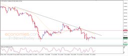 Crypto-analyse