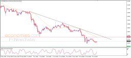 Análise de Criptomoedas