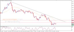 Silver Analysis
