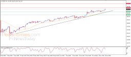 Análise USD JPY