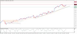 Analyse USD/CAD