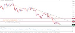 Analyse AUD USD
