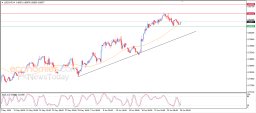 USD CHF-analyse