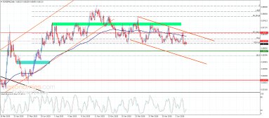 EUR GBP-analyse
