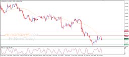 Analyse EUR USD