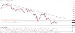 Gold Analysis