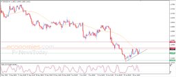 Análisis del EUR/USD