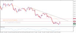 AUD USD Analysis